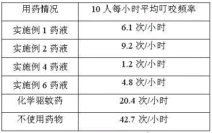 Mosquito repellent liquid and preparation method thereof