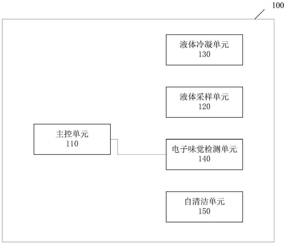 A kind of cooking method of automatic cooking machine and automatic cooking machine