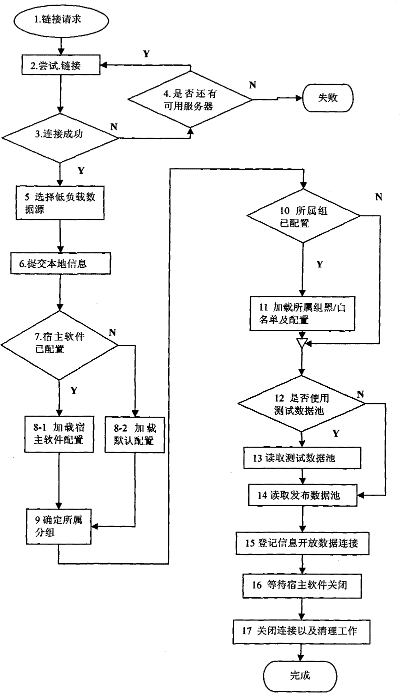 Plug-in control method and device for animation production team