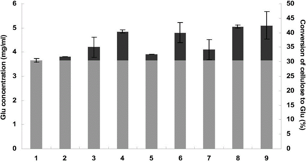 Extracellular aldonic acid lactonase PoALAC and application thereof