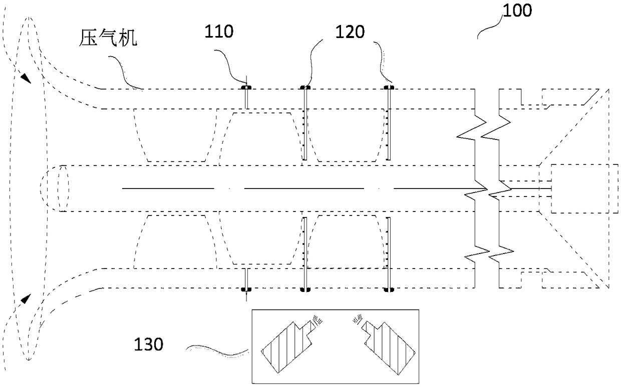 Device and method for diagnosing and controlling aerodynamic stability of a compressor