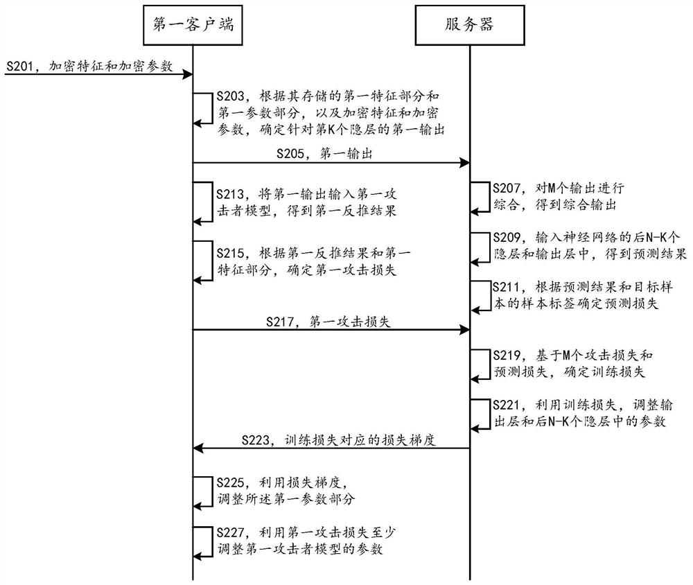 Method and device for multi-party joint training neural network for security defense