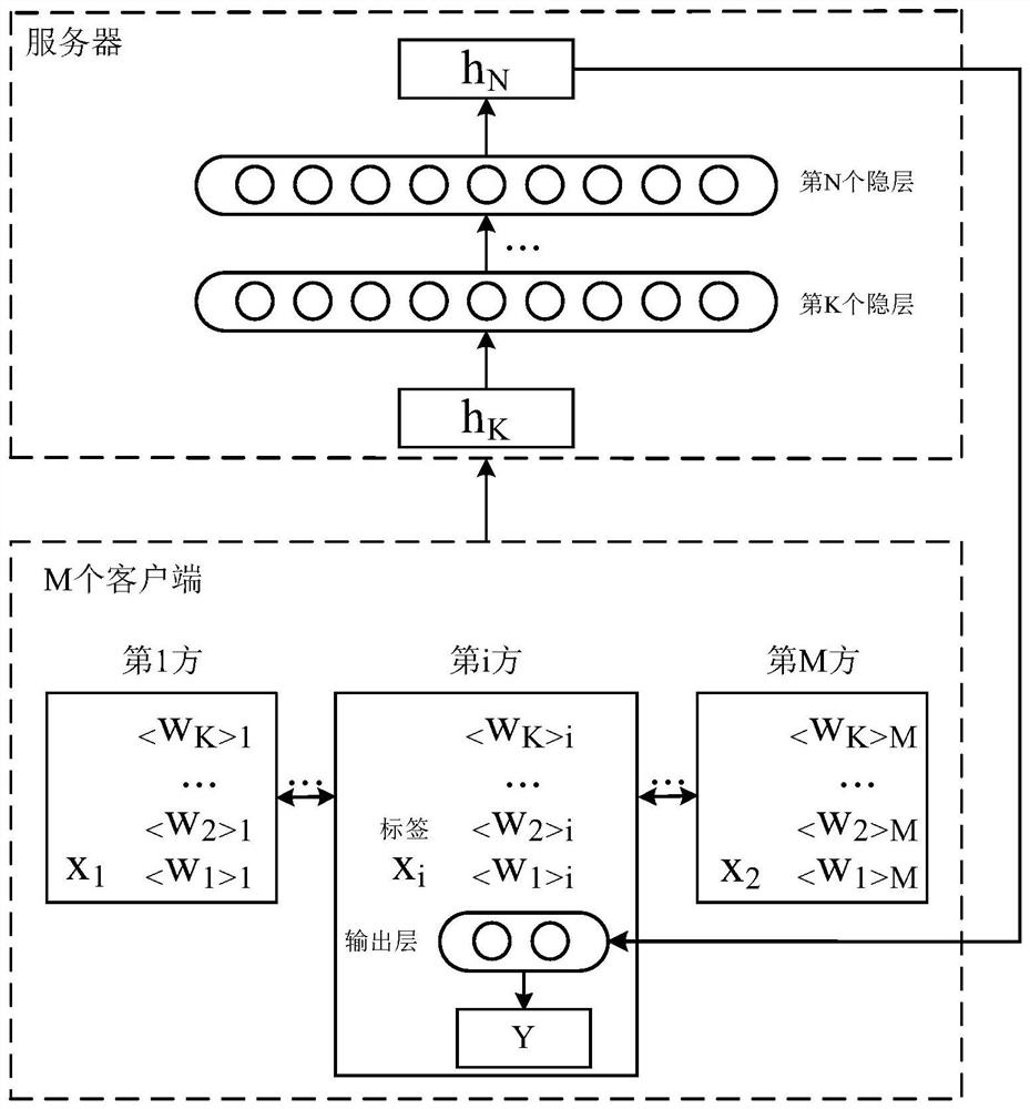 Method and device for multi-party joint training neural network for security defense