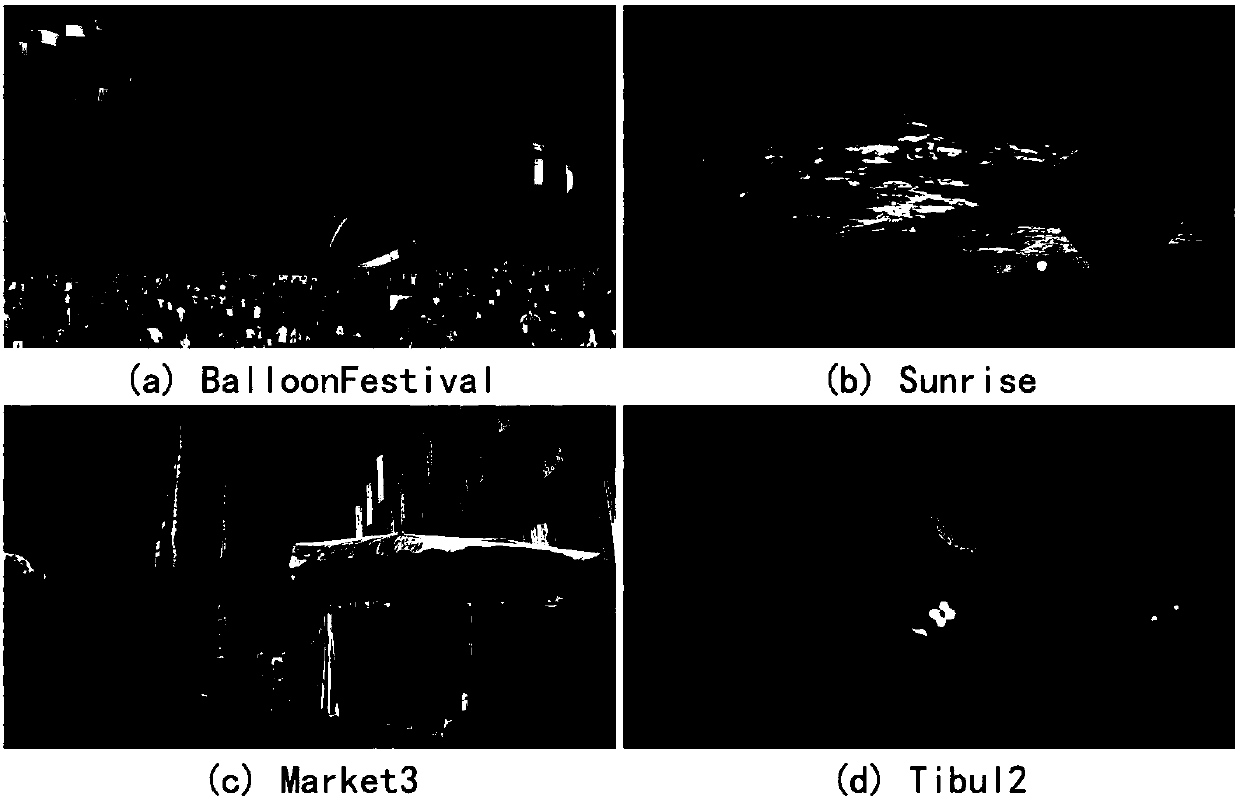 Multiple user-oriented dynamic range scalable coding method for HDR videos