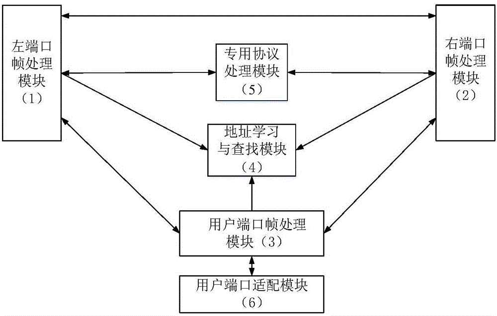 Low latency Ethernet repeater and low latency Ethernet forwarding method based on T structure