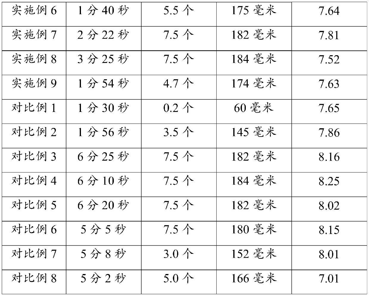 Liquid detergent and preparation method and applications thereof