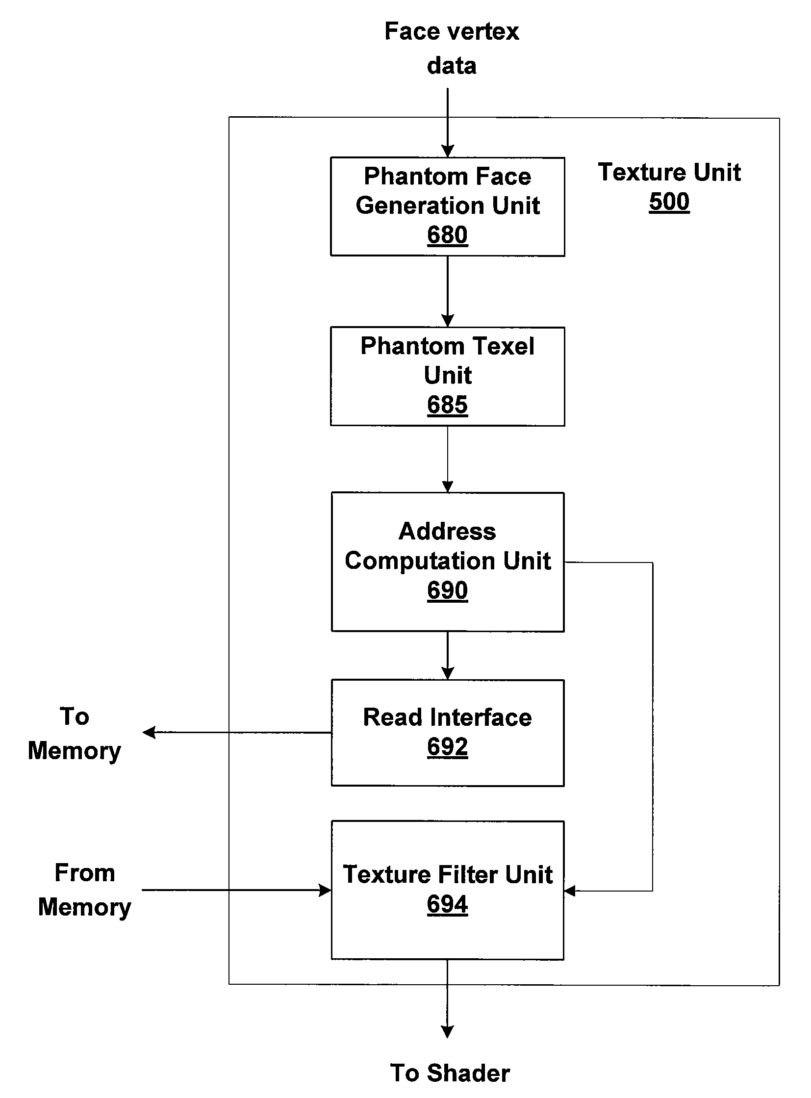 Creating texture data outside of a chart boundary