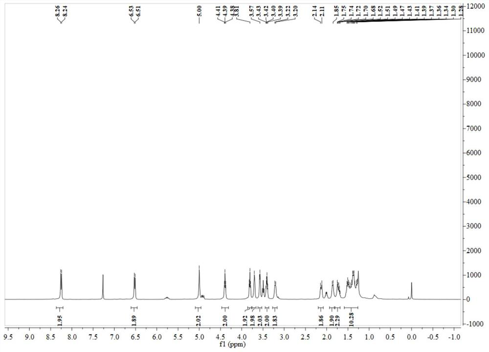 A class of highly stable wash-free halo-tag probes and their synthesis and biological applications