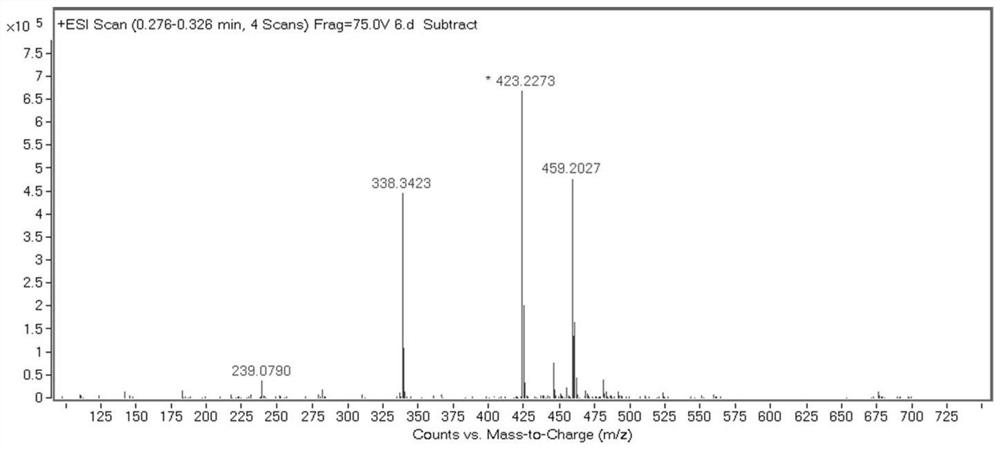 A class of highly stable wash-free halo-tag probes and their synthesis and biological applications