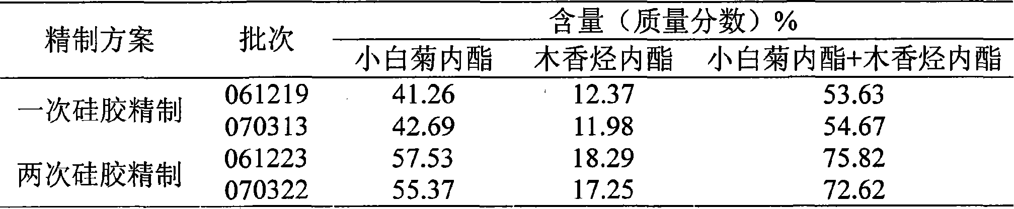 Southern magnolia total lactone extract and preparation method and application thereof