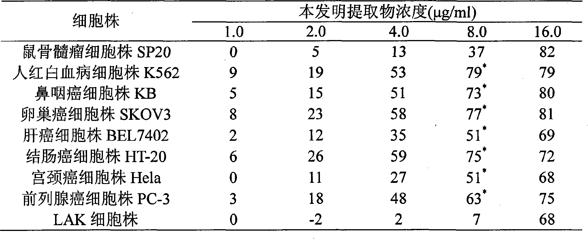 Southern magnolia total lactone extract and preparation method and application thereof