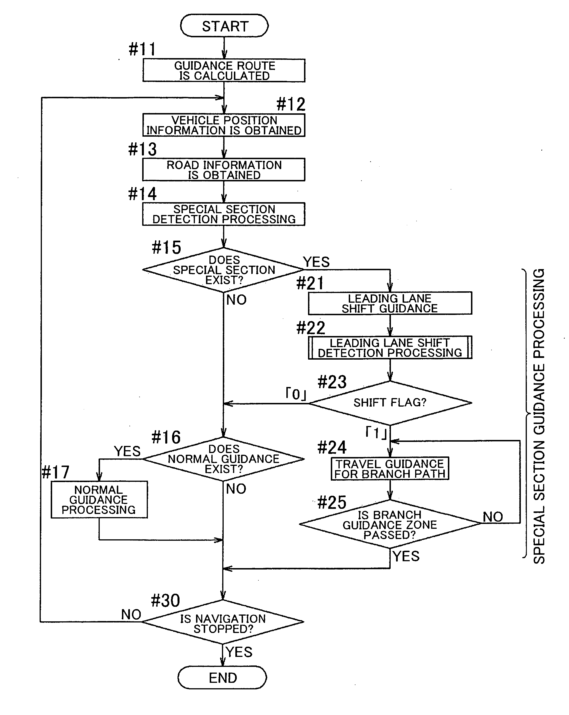 Vehicle navigation apparatus and vehicle navigation program