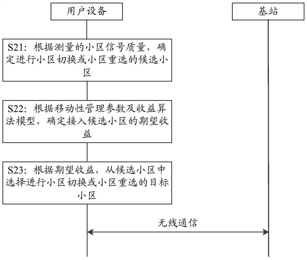 UE target cell determination method and device, communication equipment and storage medium