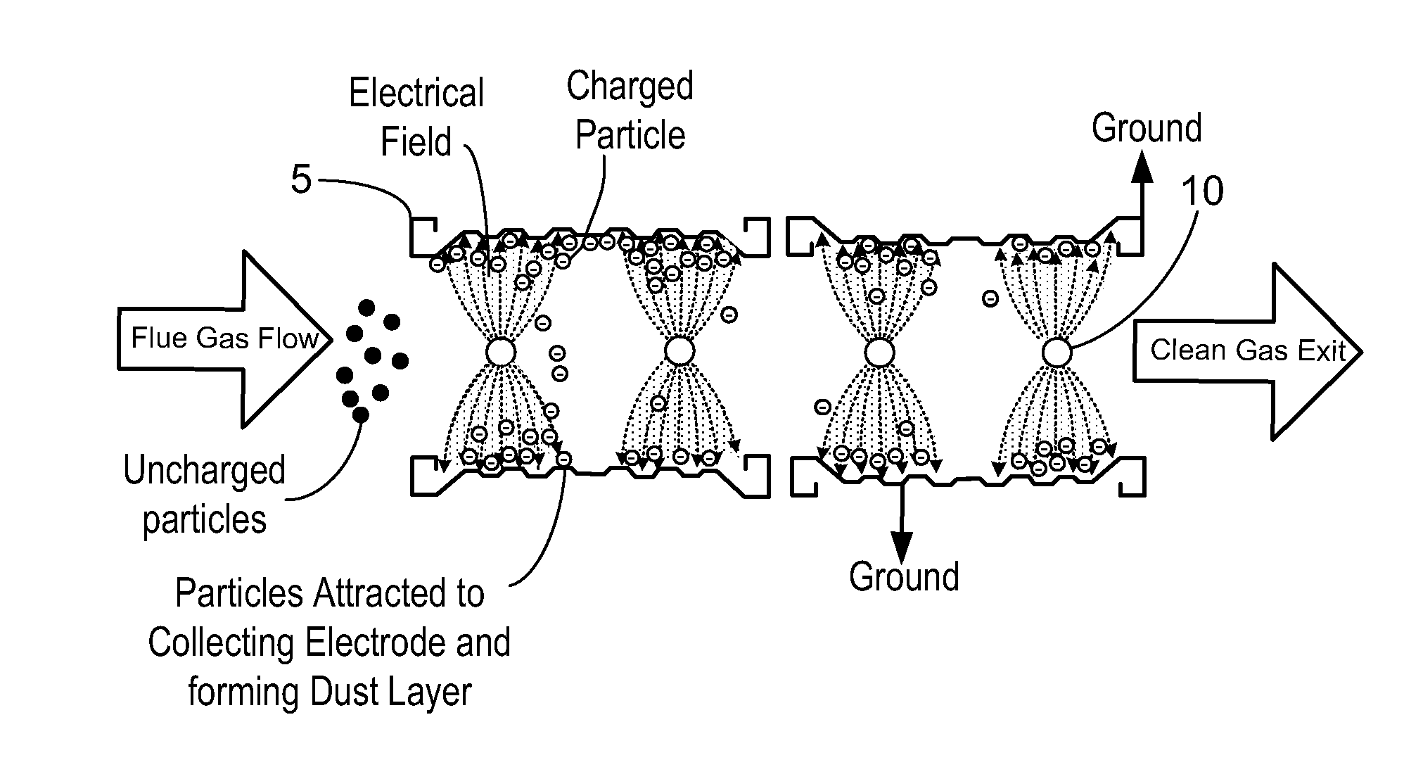 Hybrid wet electrostatic precipitator