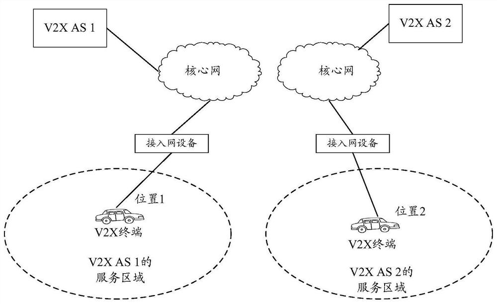 Communication method, device and system