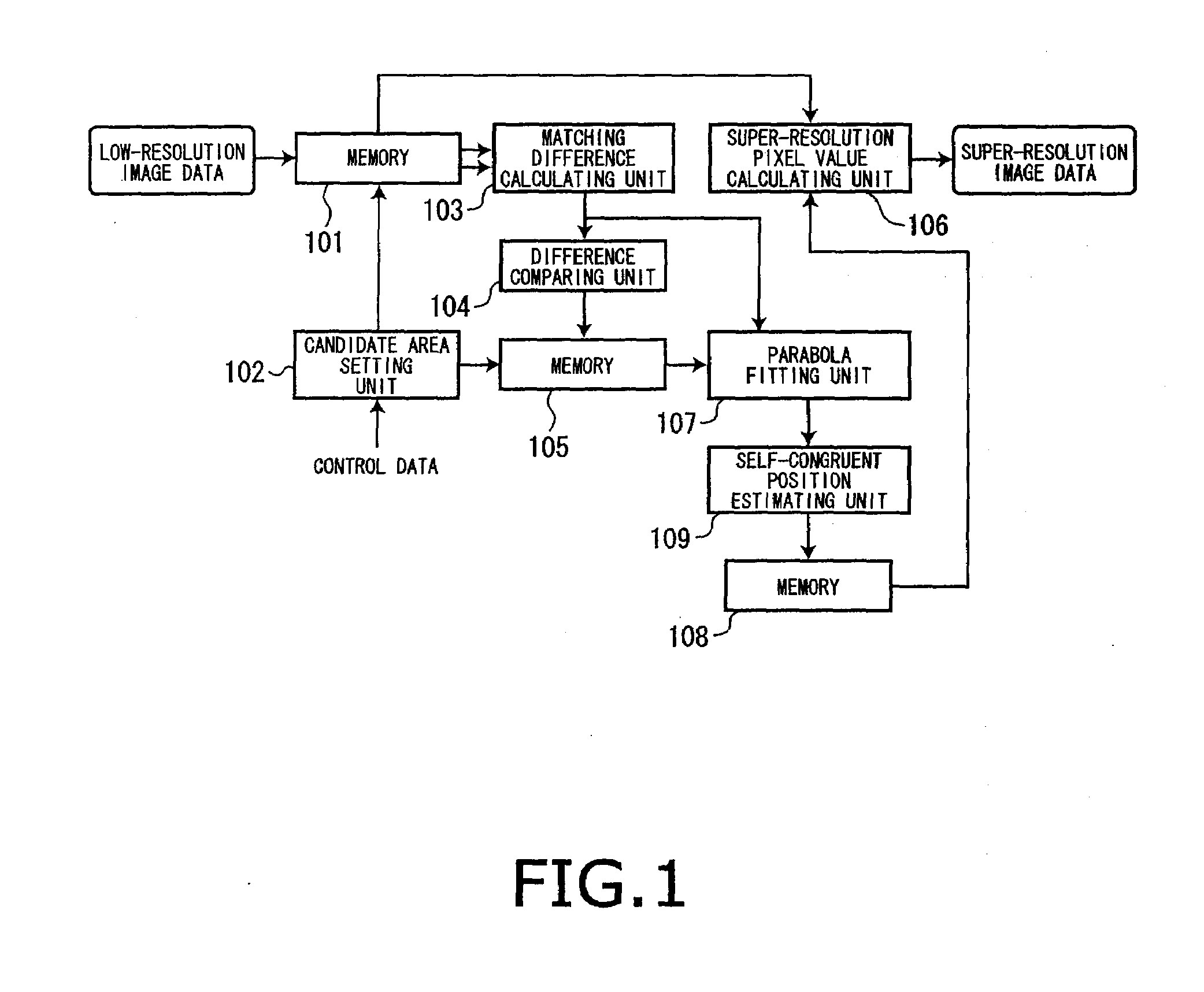 Super-resolution device and method