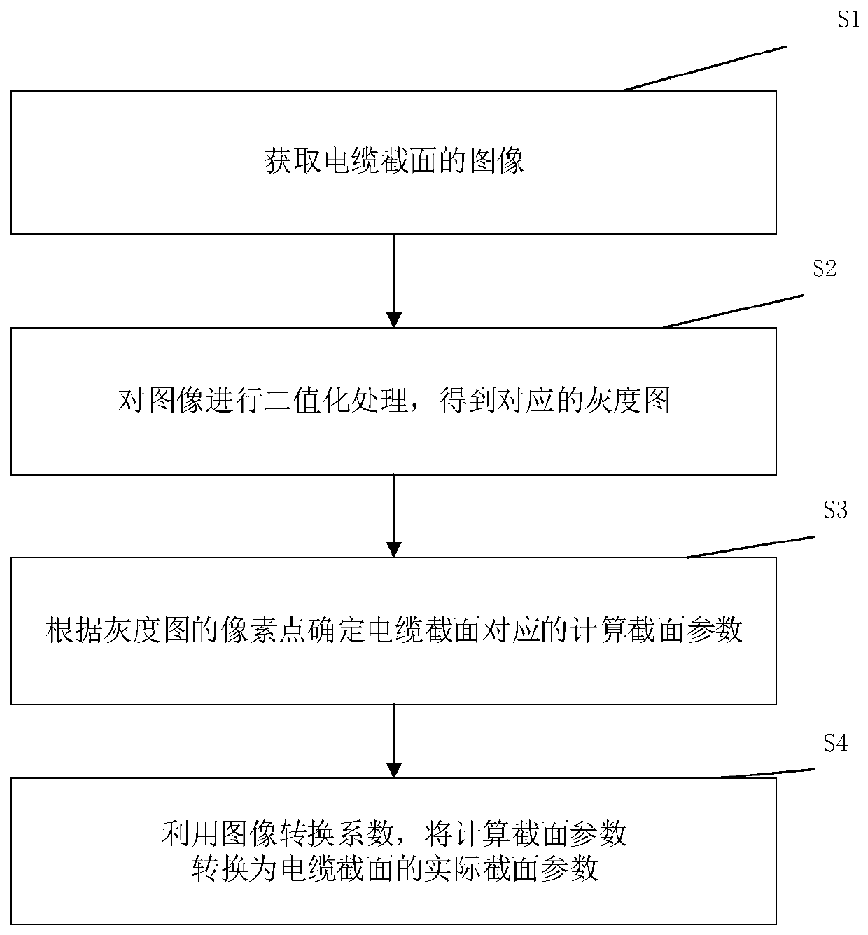 Cable section structure measuring and calculating method, system, and device and readable storage medium