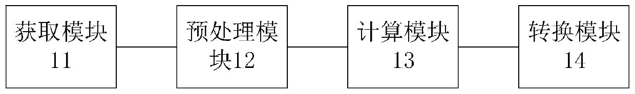 Cable section structure measuring and calculating method, system, and device and readable storage medium