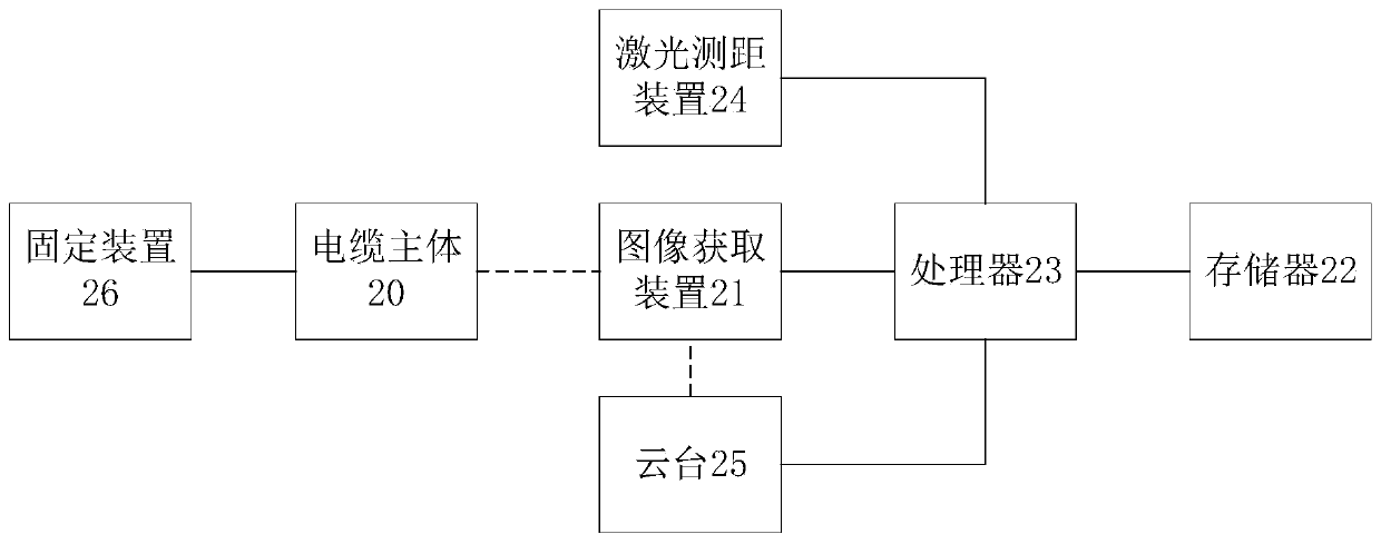 Cable section structure measuring and calculating method, system, and device and readable storage medium