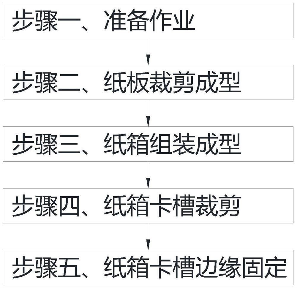 Manufacture and processing method for packaging paper box