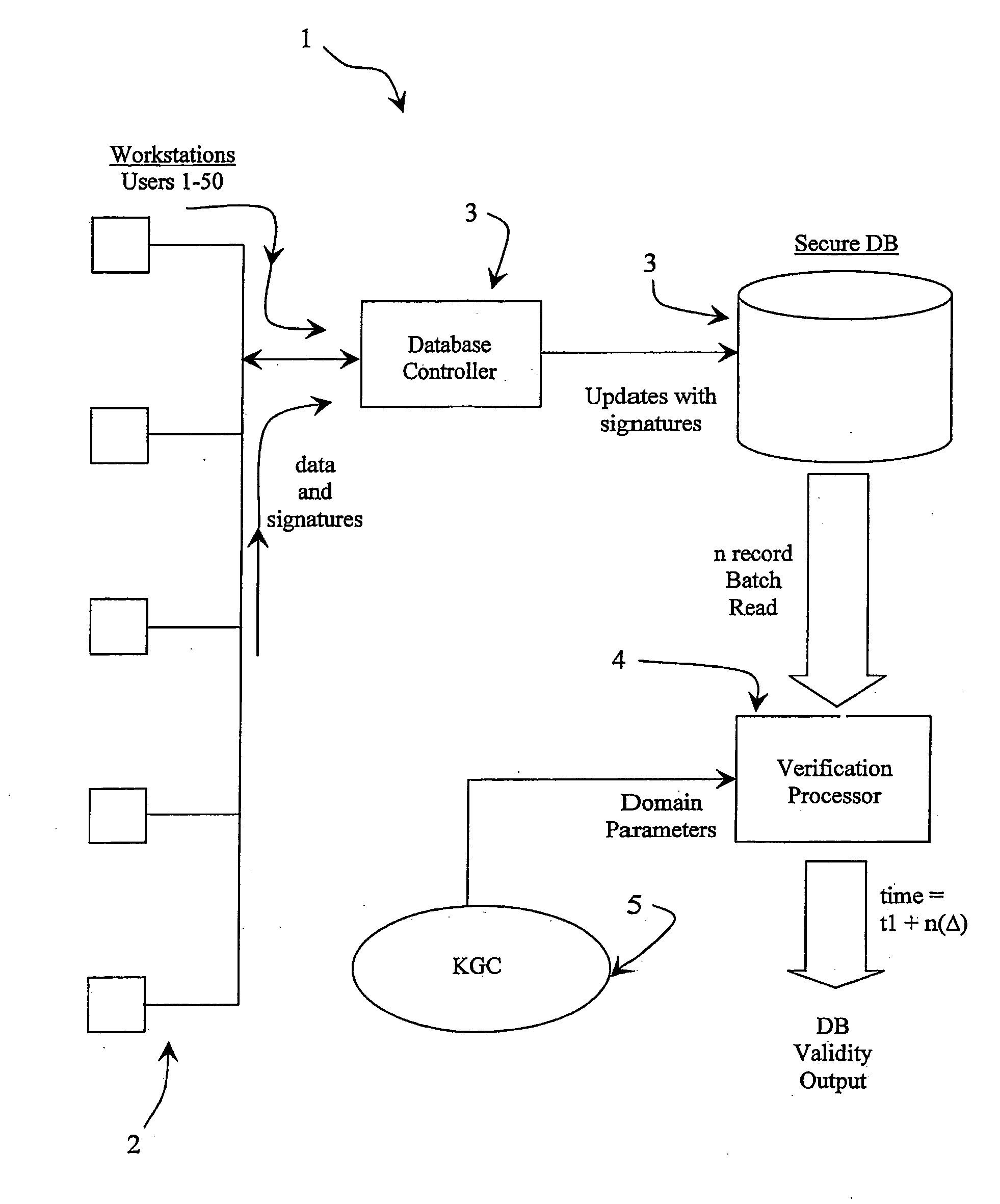 Verification of identity based signatures