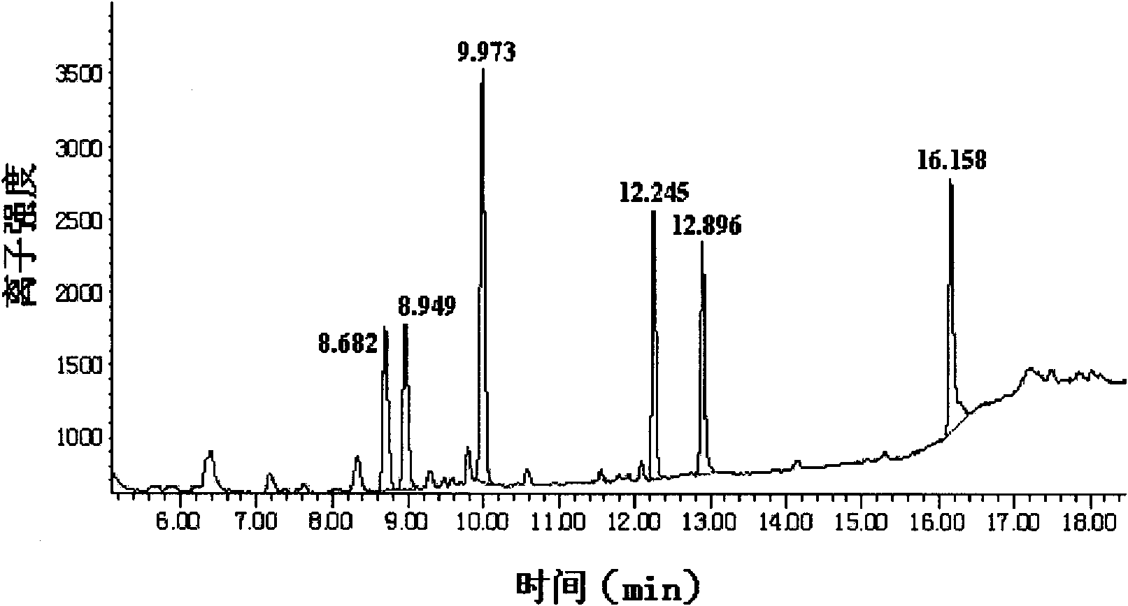 Method for detecting amide and triazine herbicide residues in water body by utilizing graphene