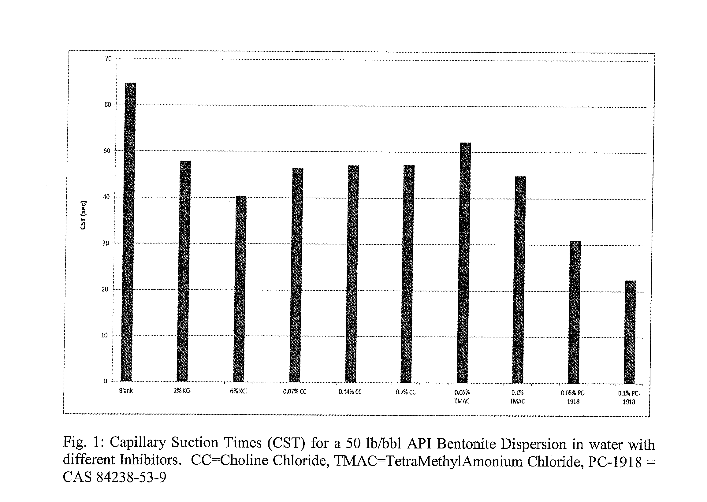 Amine-based shale inhibitor and methods for drilling, fracturing, and well treatment