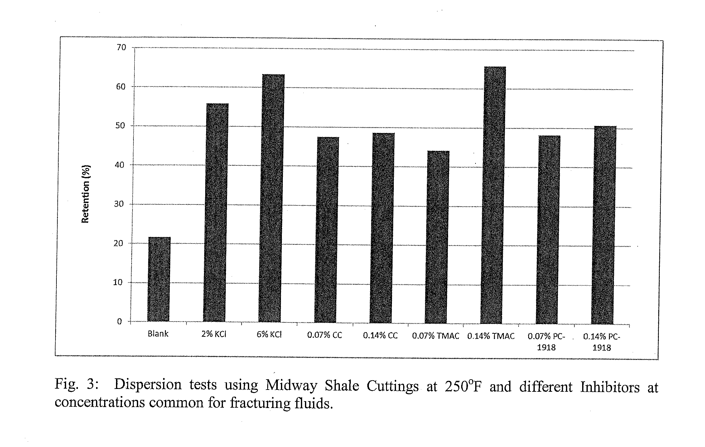 Amine-based shale inhibitor and methods for drilling, fracturing, and well treatment