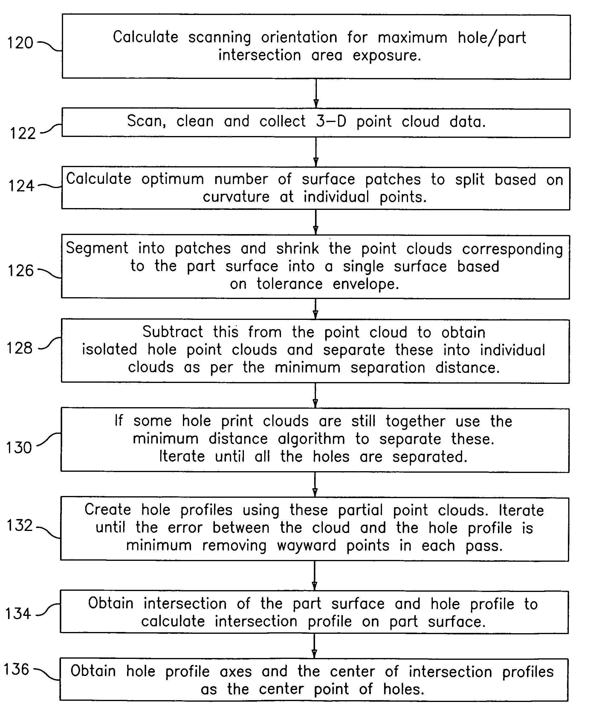 Process and apparatus for locating coated cooling holes on turbine vanes