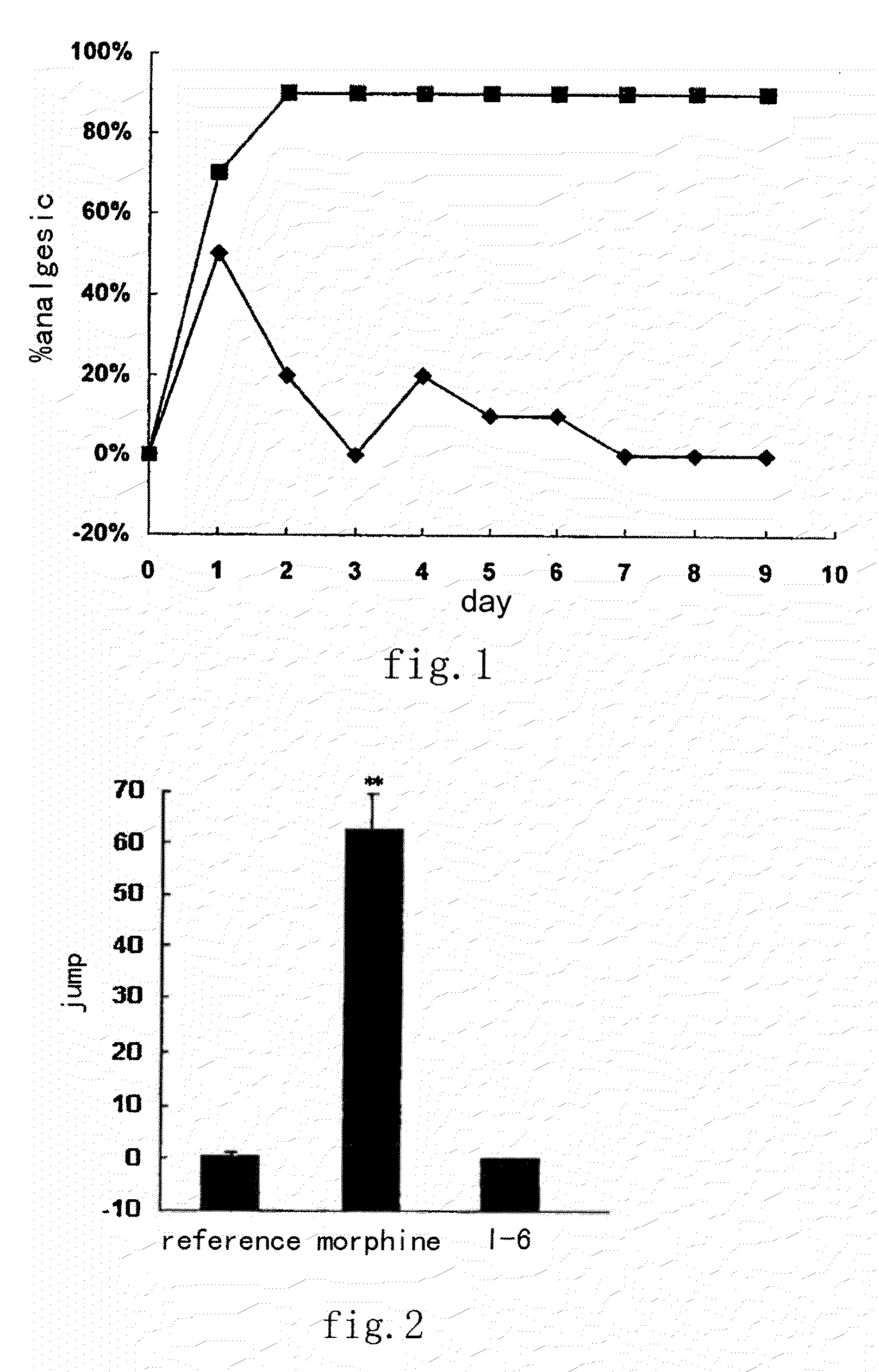 Tetrahydro isoquinoline derivatives, preparation methods and medicinal uses thereof