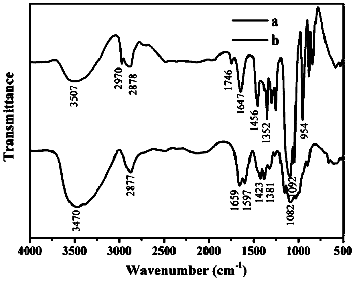 Photo-thermal dual-responsiveness chitosan derivative as well as preparation method and application thereof