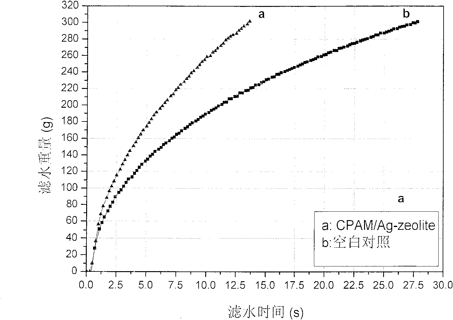 Inorganic silver-impregnated antibiotic zeolite microparticles retention agent, method of producing the same and applications