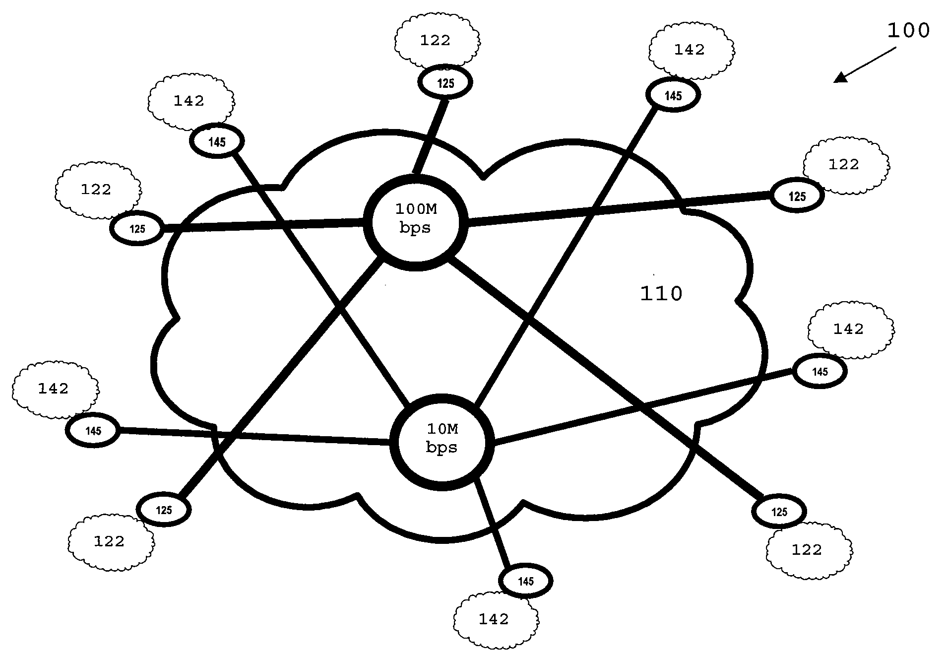 System for providing aggregate-rate communication services