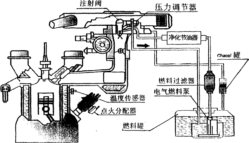 Motor vehicle pollutant-emitting purifying fuel economizer