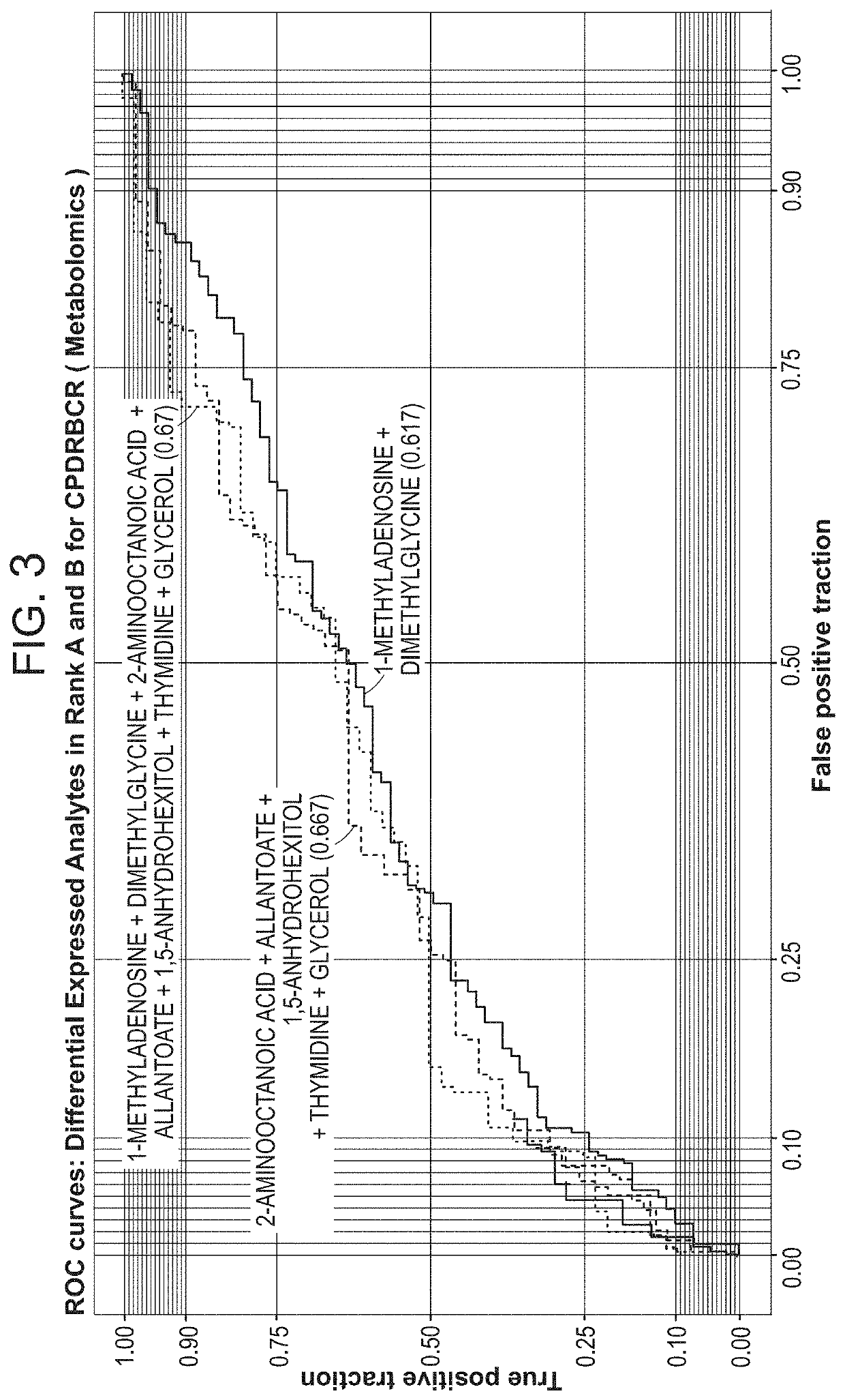 Markers for the diagnosis of biochemical recurrence in prostate cancer