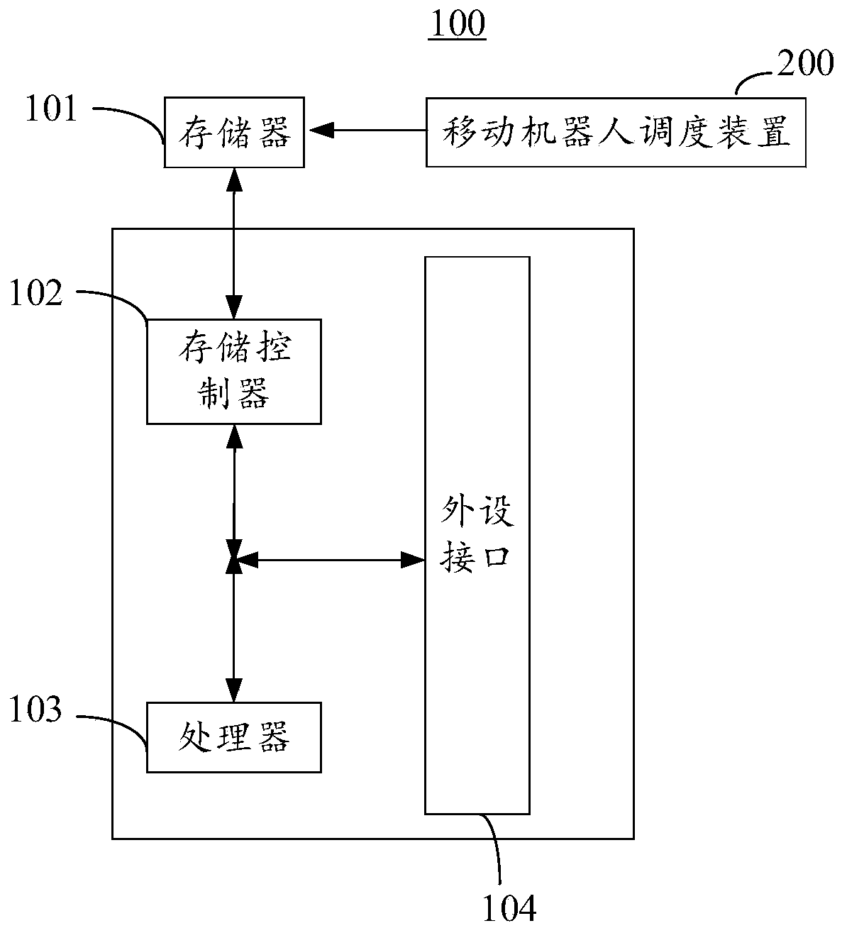 Mobile robot scheduling device and method