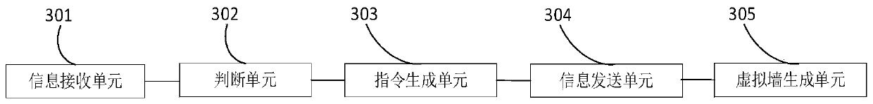 Mobile robot scheduling device and method