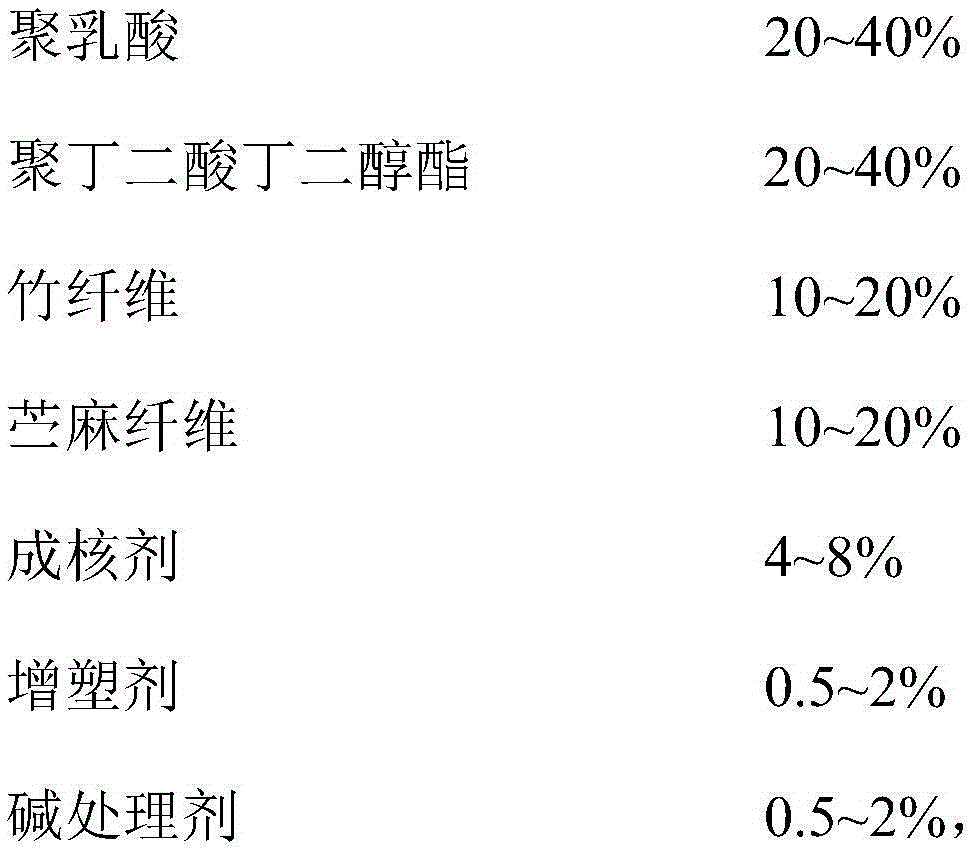 Full-degradable injection product and preparation method therefor