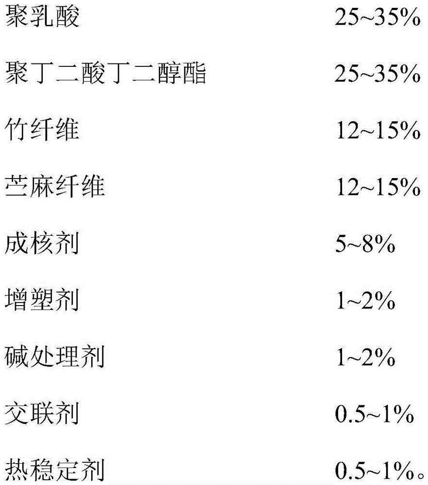 Full-degradable injection product and preparation method therefor