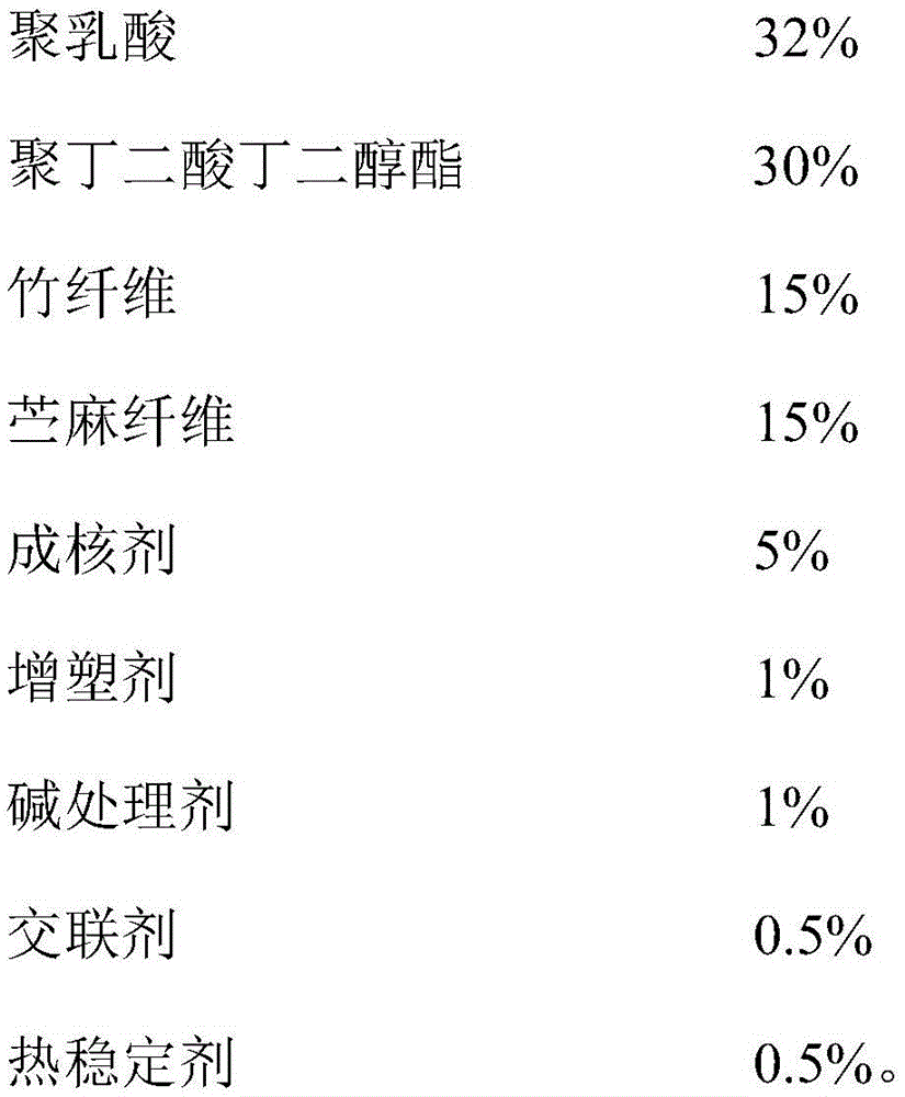 Full-degradable injection product and preparation method therefor