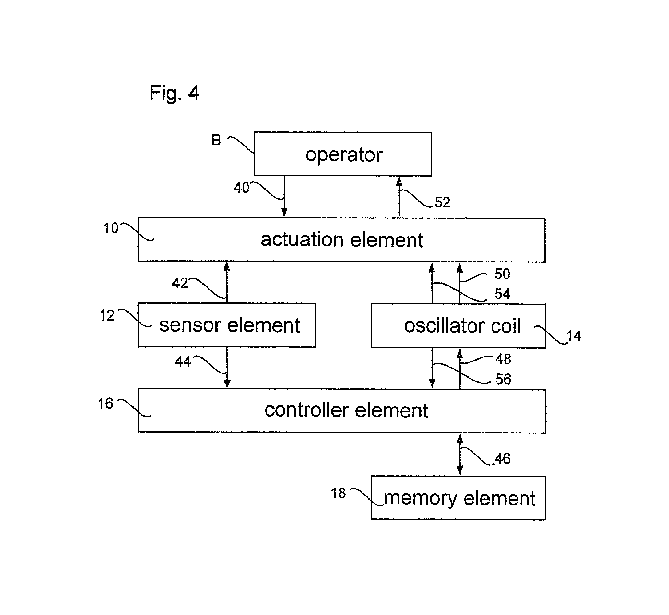 Operating control having specific feedback