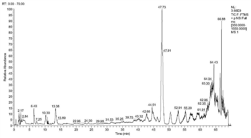 Method for establishing fungal proteolysis peptide fingerprint spectrum