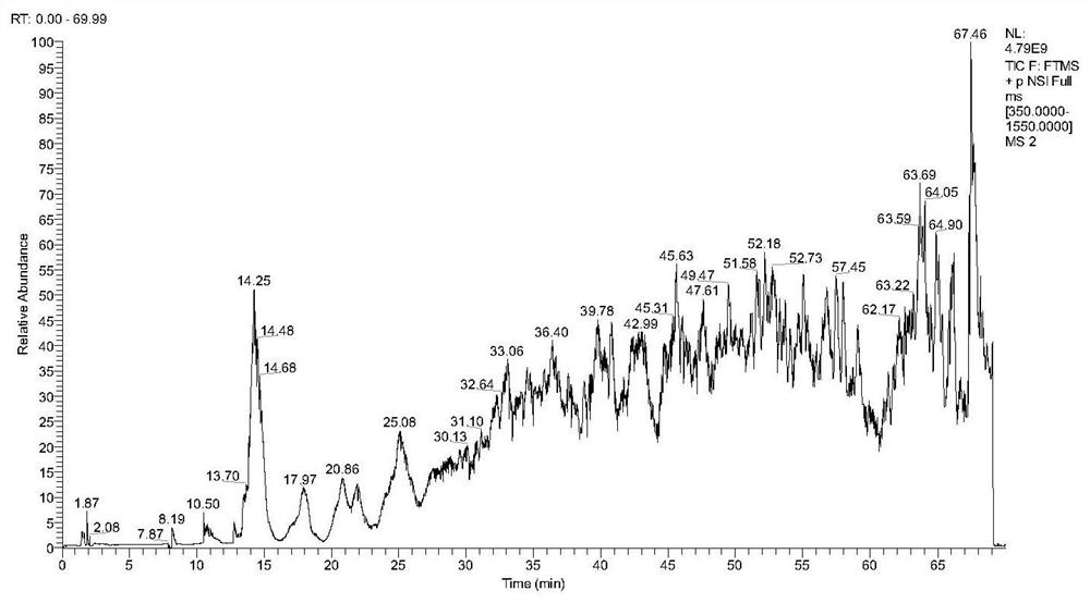 Method for establishing fungal proteolysis peptide fingerprint spectrum