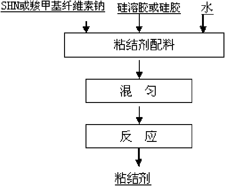 Low-temperature concretion adhesive for cold press iron coke and preparation method thereof