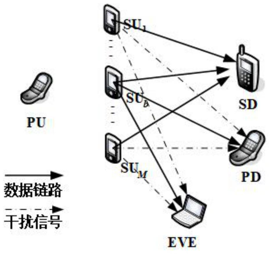 Cognitive swipt optimal node selection and beamforming joint design method