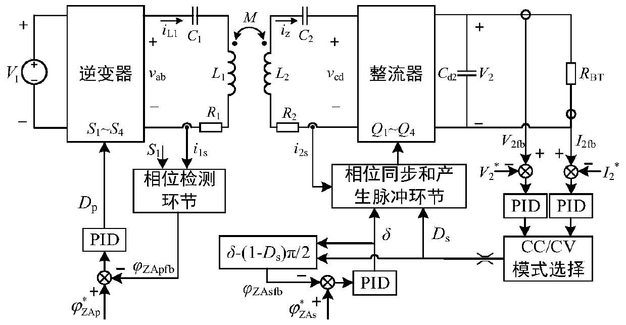 Combined control method for obtaining optimal efficiency of electric automobile wireless charging system