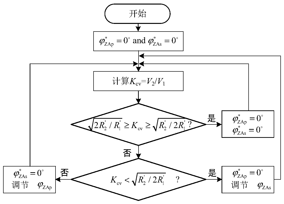 Combined control method for obtaining optimal efficiency of electric automobile wireless charging system