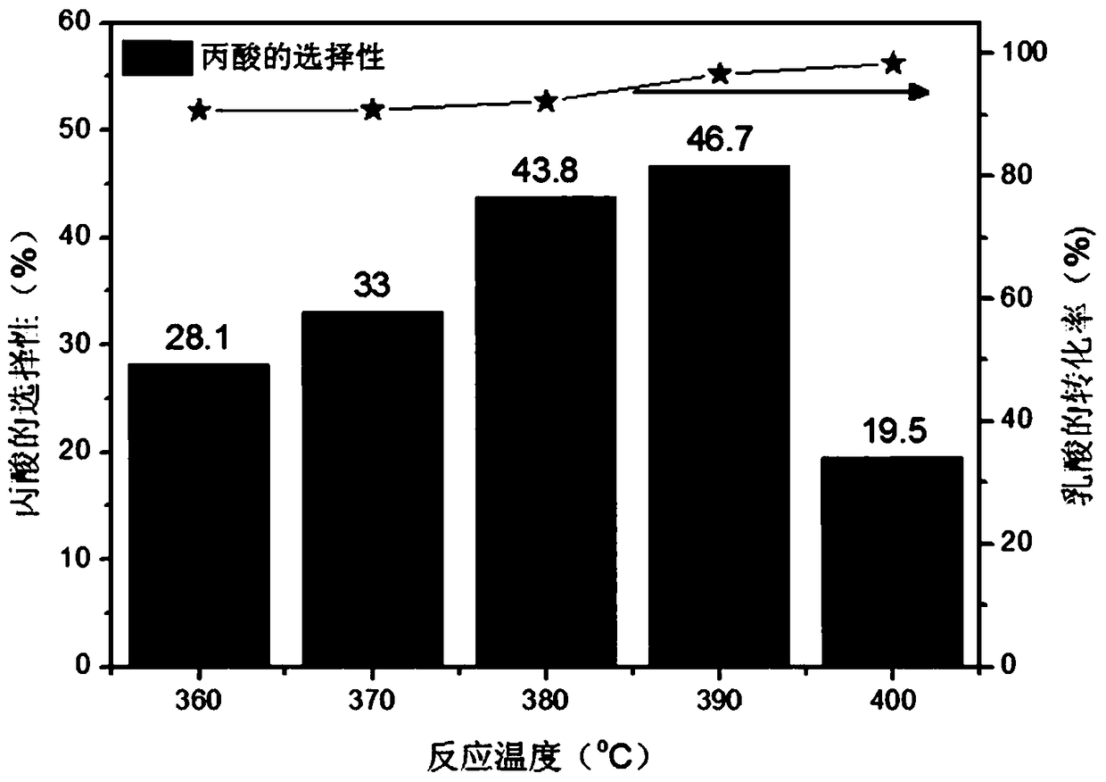 A kind of iron oxide catalyst and its preparation and application