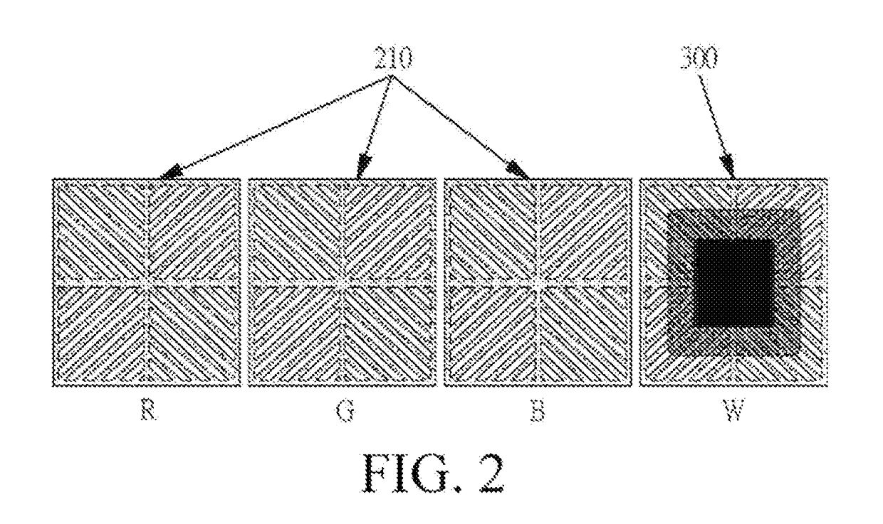 Pixel structure of display array substrate and display device using the same