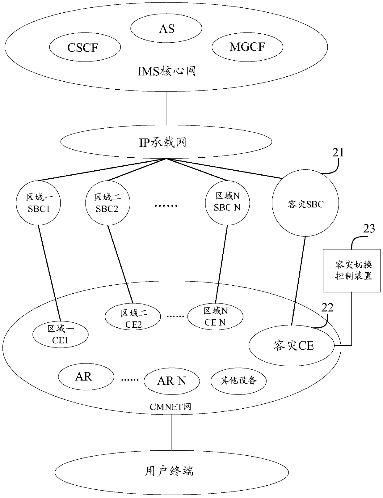 SBC disaster recovery method, system and device based on static ip longest match